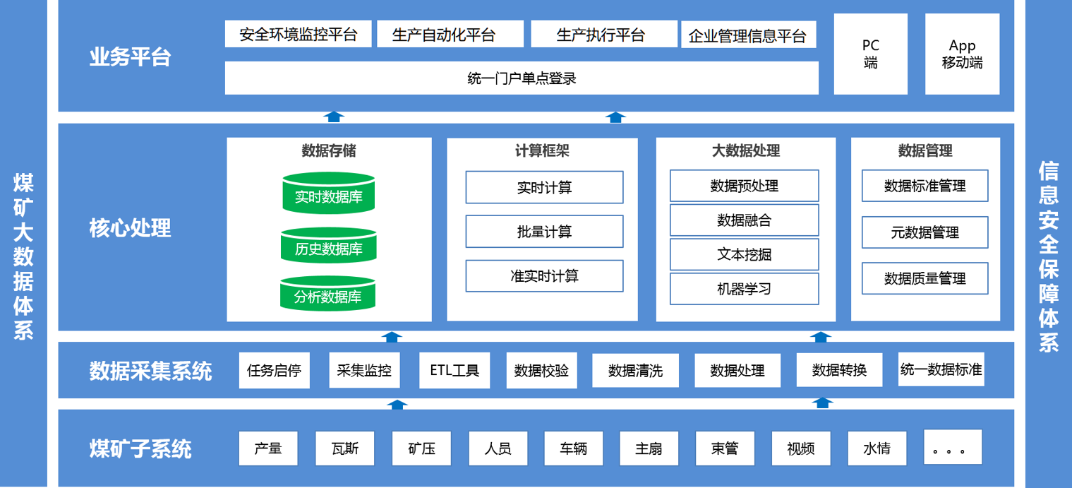 方案说明